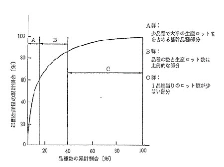 多目的バッチプラントにおけるFA化