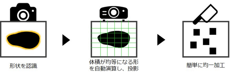 図2.加工作業ナビゲーションシステム