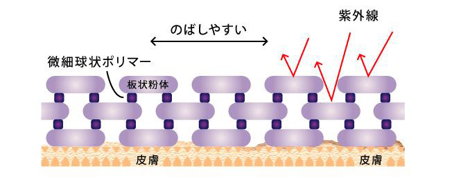撹拌流動層造粒機ブレード通気構造(出典:株式会社パウレック)