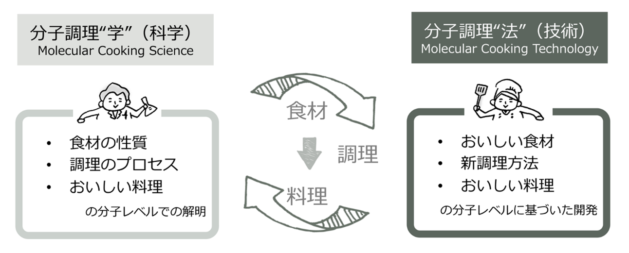図1. 培養肉自動生産システムのイメージ(出典:島津製作所プレスリリース)