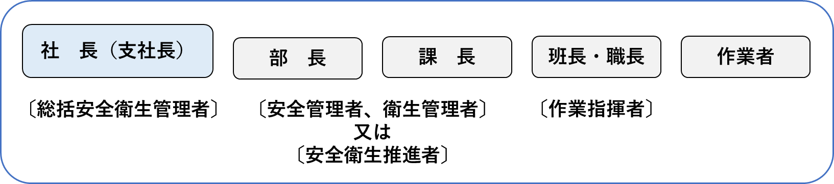 図4. 推進体制の例