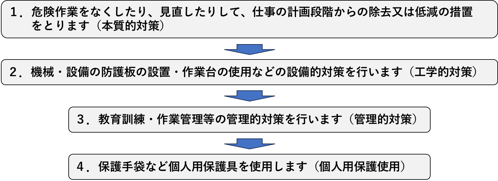 図5. リスク低減措置の検討及び実施の流れ