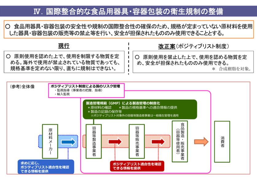 図2. PL制度の概要(出典:厚生労働省HP)