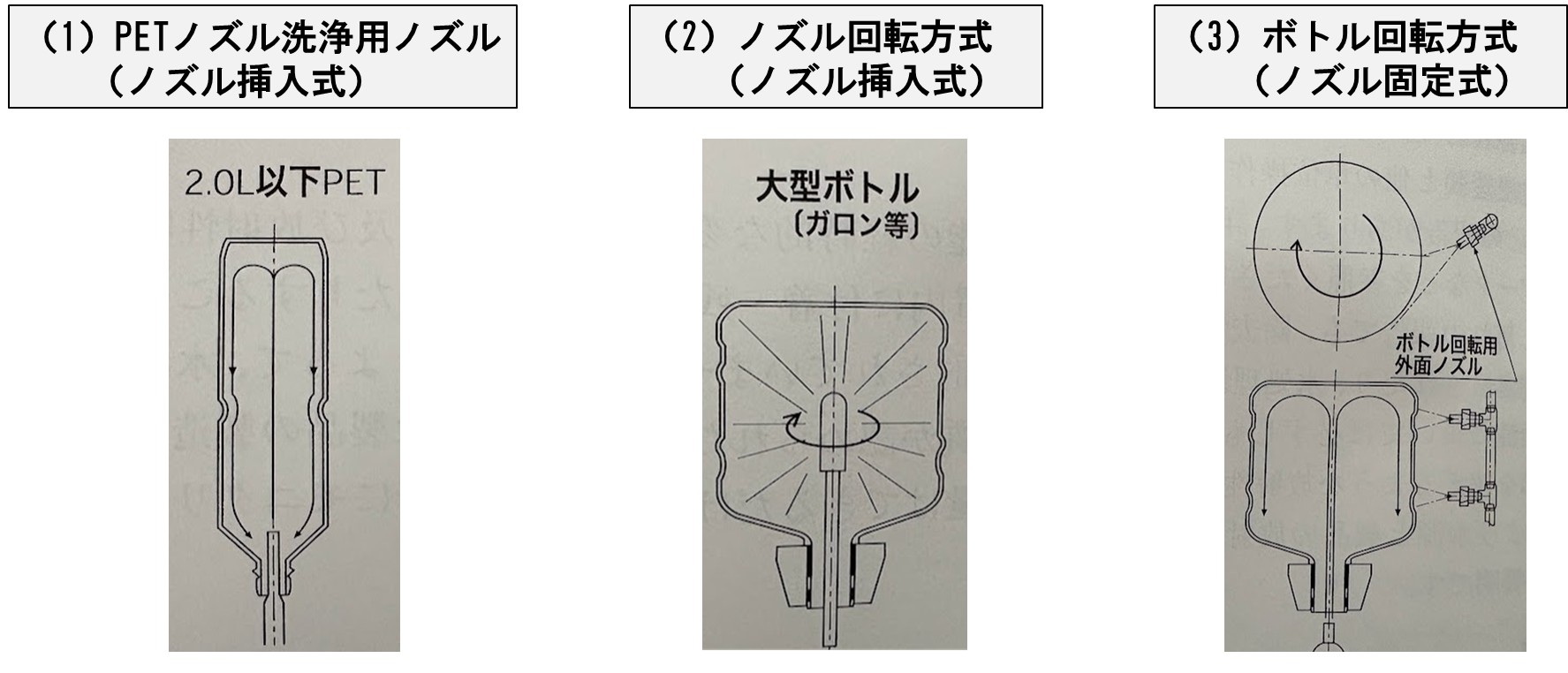 図1-8. ボトル洗浄ノズル