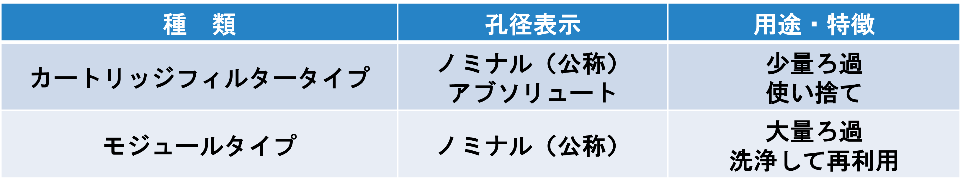 表10-2. MF膜の種類と特徴