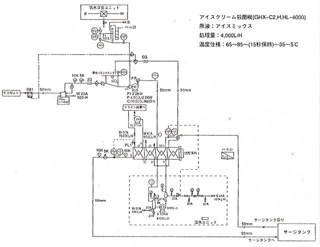 図1. アイスミックス製造設備(HTST)系統図の一例