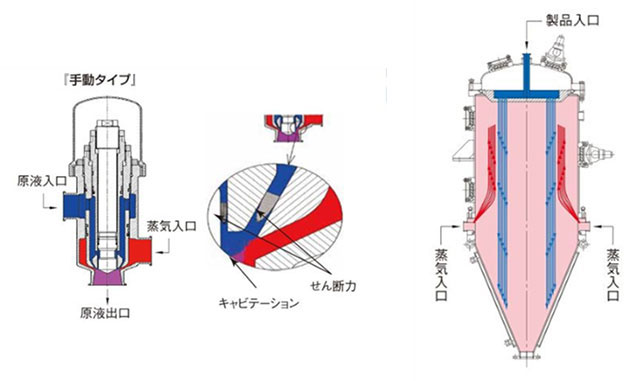 図2. インジェクション式(左)とインフュージョン式(右)