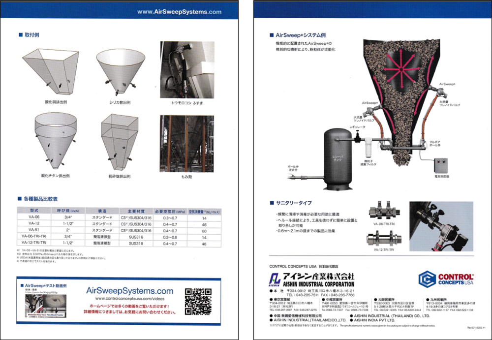 写真2-2-2. 粉粒体の架橋防止装置「エアースイープ(AIRSWEEP)」